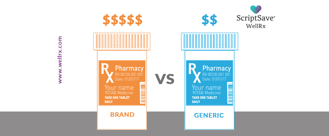 2019 Brand Vs Generics