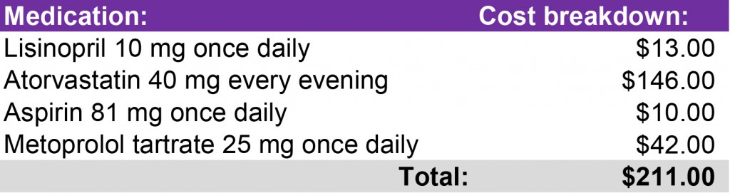 Rising Medication Prices - Cost of prescription medications without ScriptSave WellRx