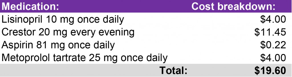 Rising Medication Prices - Lower prescription prices using ScriptSave WellRx