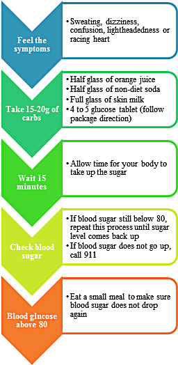 ScriptSave WellRx - sound alike-look alike medications and diabetes image